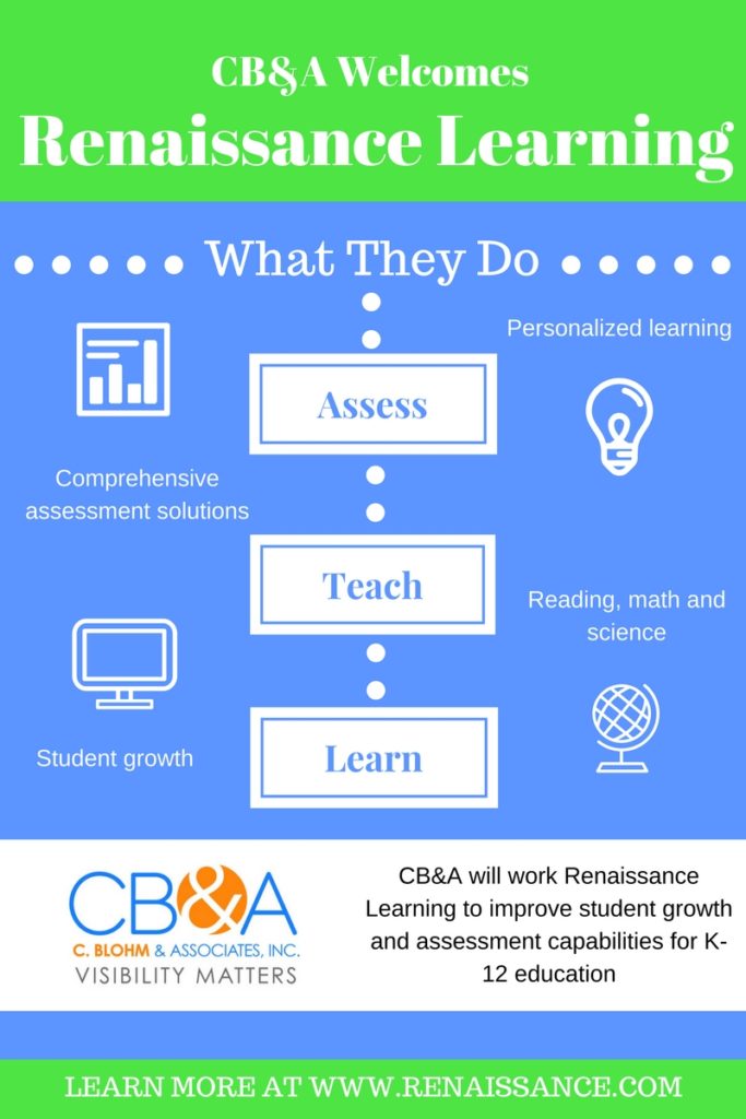 CB&A and Renaissance Learning Put Focus on Student Growth C. Blohm